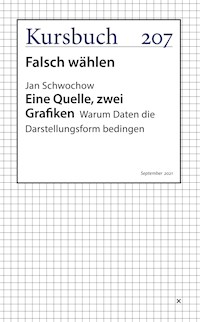 Eine Quelle, zwei Grafiken. Warum Daten die Darstellungsform bedingen - Jan Schwochow - E-Book