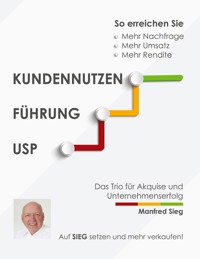 Kundennutzen. Führung. USP - Manfred Sieg - E-Book