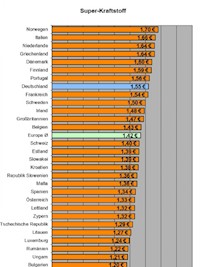 Sparen ist einfach - Tobias Schlömer - E-Book