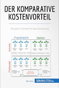 Der komparative Kostenvorteil - 50Minuten - E-Book