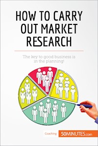 How to Carry Out Market Research - 50MINUTES - E-Book