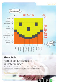 Humor als Erfolgsfaktor in Unternehmen - Dijana Delic - E-Book