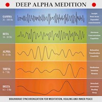 Deep Alpha Meditation - Pathways to Deep Relaxation - Yella A. Deeken - Hörbuch