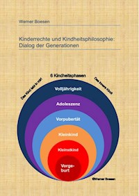 Kinderrechte und Kindheitsphilosophie: Dialog der Generationen - Werner Boesen - E-Book