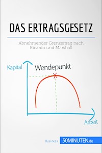 Das Ertragsgesetz - 50Minuten - E-Book