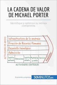 La cadena de valor de Michael Porter - 50Minutos - E-Book
