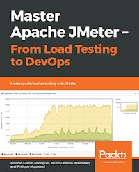 Master Apache JMeter - From Load Testing to DevOps - Antonio Gomes Rodrigues - E-Book