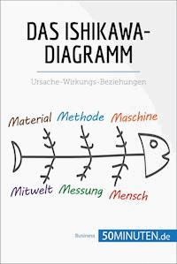 Das Ishikawa-Diagramm - 50Minuten - E-Book