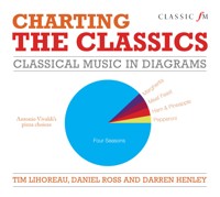 Charting the Classics - Tim Lihoreau - E-Book