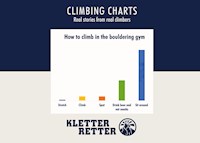 Climbing charts - David Holmes - E-Book
