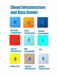 Cloud Infrastructure and Data Center - Duong Tran - E-Book