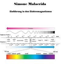 Einführung in den Elektromagnetismus - Simone Malacrida - E-Book