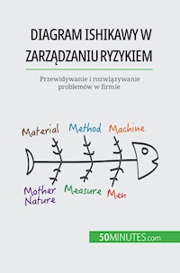 Diagram Ishikawy w zarządzaniu ryzykiem - Ariane de Saeger - E-Book