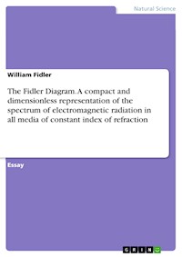 The Fidler Diagram. A compact and dimensionless representation of the spectrum of electromagnetic radiation in all media of constant index of refraction - William Fidler - E-Book
