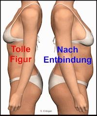 Tolle Figur – Nach Entbindung - S. Erdogan - E-Book