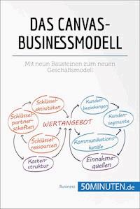 Das Canvas-Businessmodell - 50Minuten - E-Book