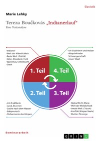 Tereza Boučkovás "Indianerlauf". Eine Textanalyse - Marie Lehky - E-Book