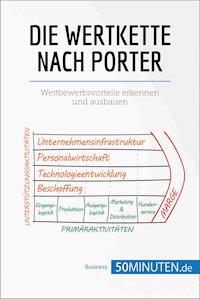 Die Wertkette nach Porter - 50Minuten - E-Book