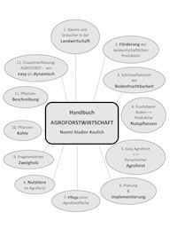 Handbuch Agroforstwirtschaft - Noemi Stadler-Kaulich - E-Book