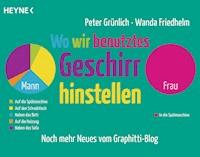 Wo wir benutztes Geschirr hinstellen - Peter Grünlich - E-Book